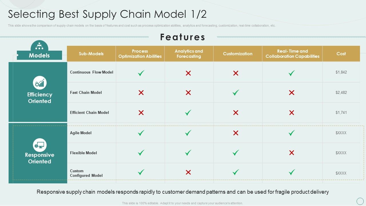 Learning_Various_Supply_Chain_Models_Selecting_Best_Supply_Chain_Model_Structure_PDF_Slide_1.jpg