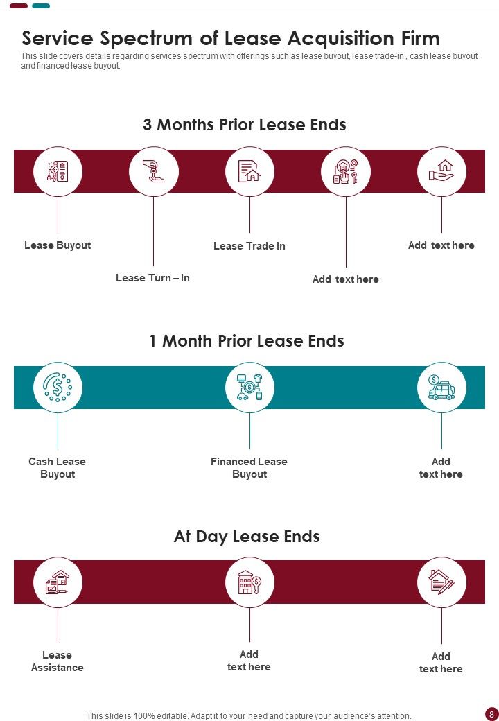 Lease Acquisition Proposal Example Document Report Doc Pdf Ppt