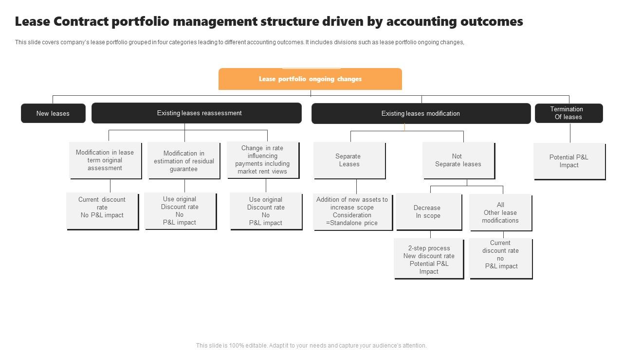 Lease_Contract_Portfolio_Management_Structure_Driven_By_Accounting_Outcomes_Introduction_PDF_Slide_1.jpg