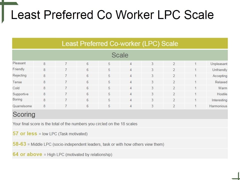 Least_Preferred_Co_Worker_Lpc_Scale_Ppt_PowerPoint_Presentation_Diagrams_Slide_1.jpg