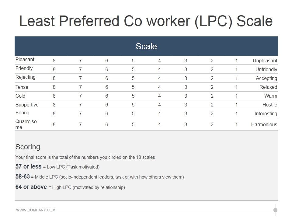 Least_Preferred_Co_Worker_Lpc_Scale_Ppt_PowerPoint_Presentation_Slide_Download_Slide_1.jpg