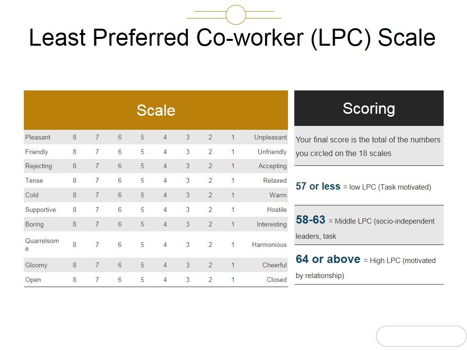 Least_Preferred_Co_Worker_Lpc_Scale_Ppt_PowerPoint_Presentation_Summary_Slide_1.jpg