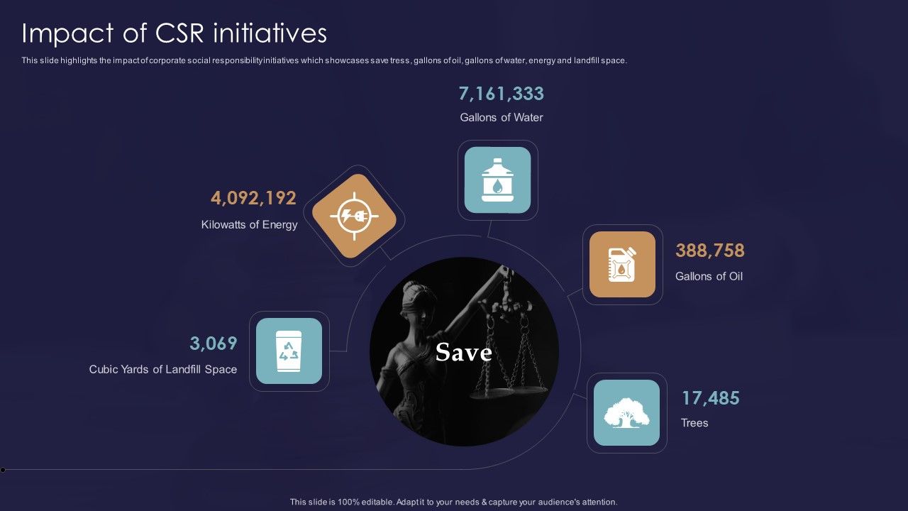 Legal_And_Law_Assistance_LLP_Business_Impact_Of_CSR_Initiatives_Summary_PDF_Slide_1.jpg