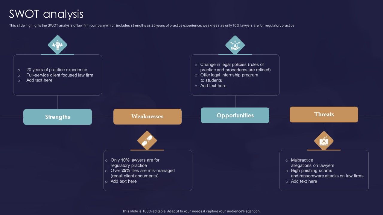Legal_And_Law_Assistance_LLP_Business_SWOT_Analysis_Ppt_Slides_Portfolio_PDF_Slide_1.jpg