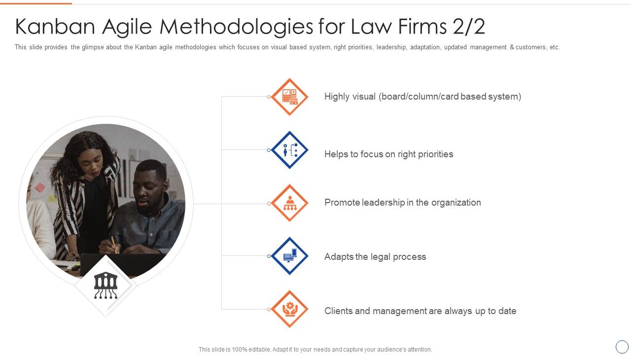 Legal_Benefits_Realization_Management_Kanban_Agile_Methodologies_For_Law_Firms_Process_Slides_PDF_Slide_1.jpg