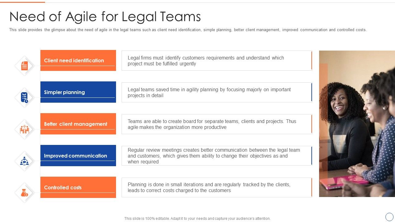 Legal_Benefits_Realization_Management_Need_Of_Agile_For_Legal_Teams_Information_PDF_Slide_1.jpg