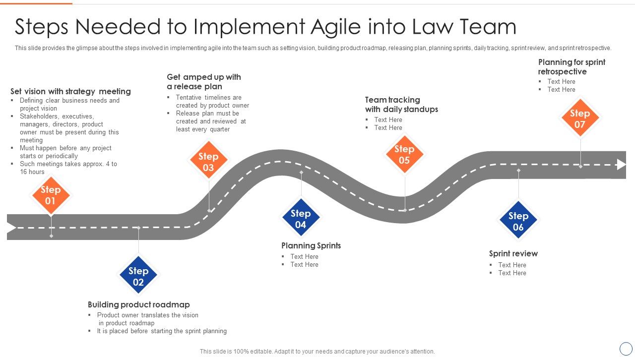 Legal_Benefits_Realization_Management_Steps_Needed_To_Implement_Agile_Into_Law_Team_Infographics_PDF_Slide_1.jpg