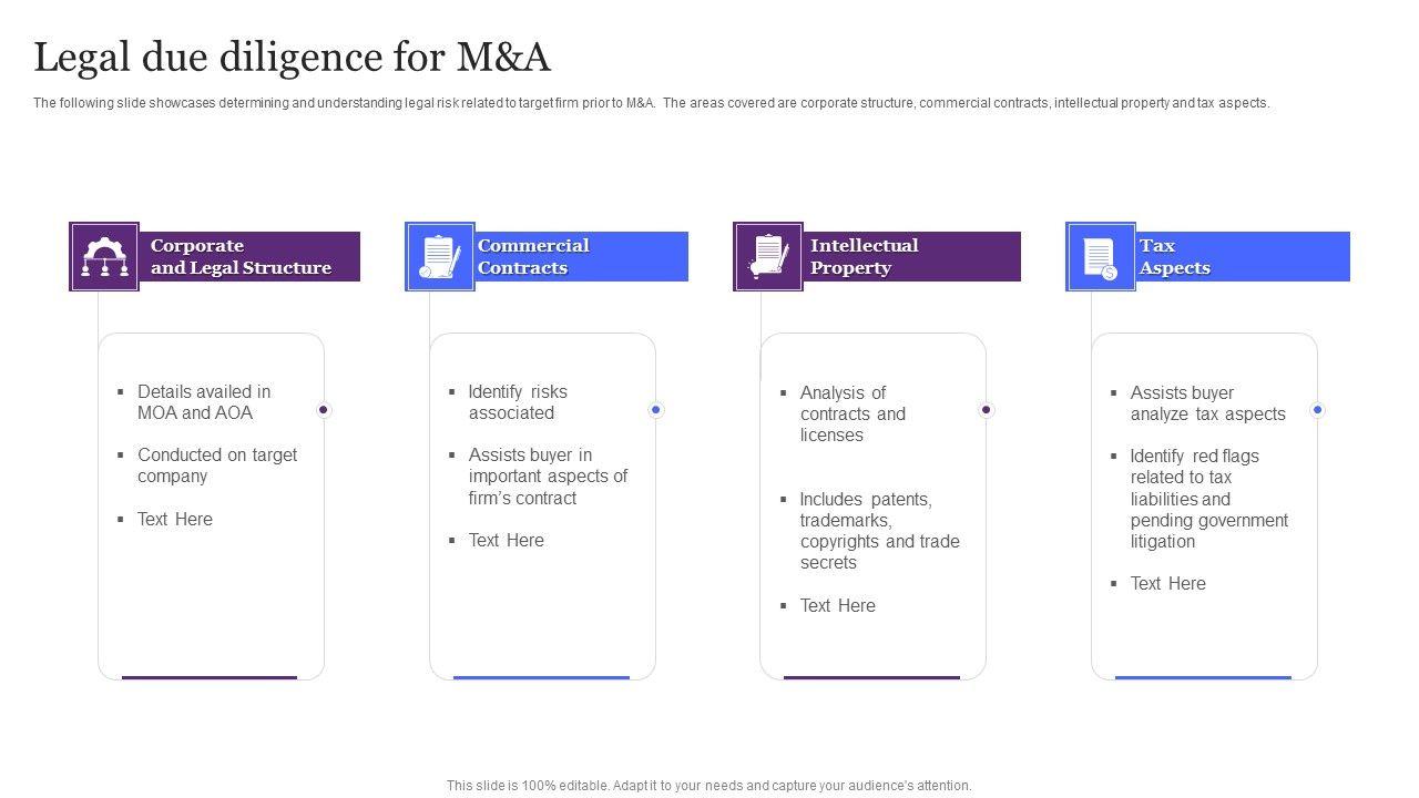 Legal_Due_Diligence_For_M_And_A_Ppt_PowerPoint_Presentation_File_Infographics_PDF_Slide_1.jpg