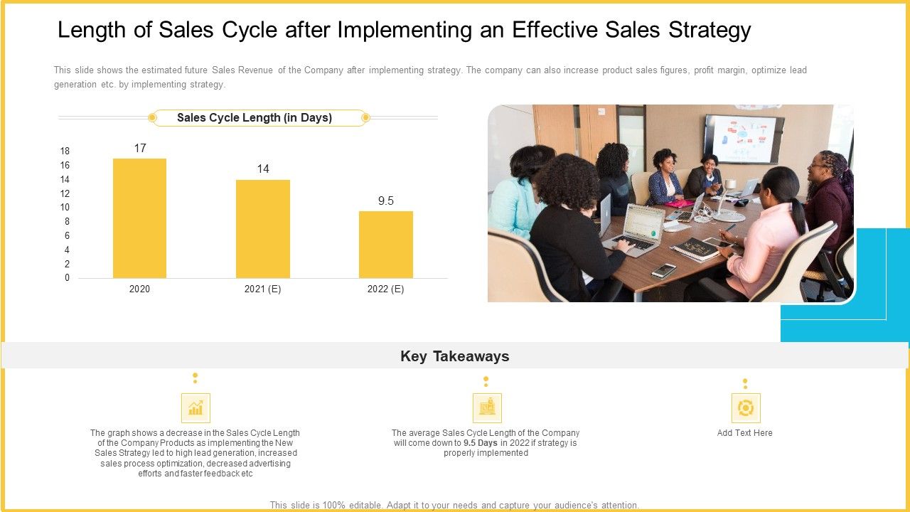 Length_Of_Sales_Cycle_After_Implementing_An_Effective_Sales_Strategy_Structure_PDF_Slide_1.jpg