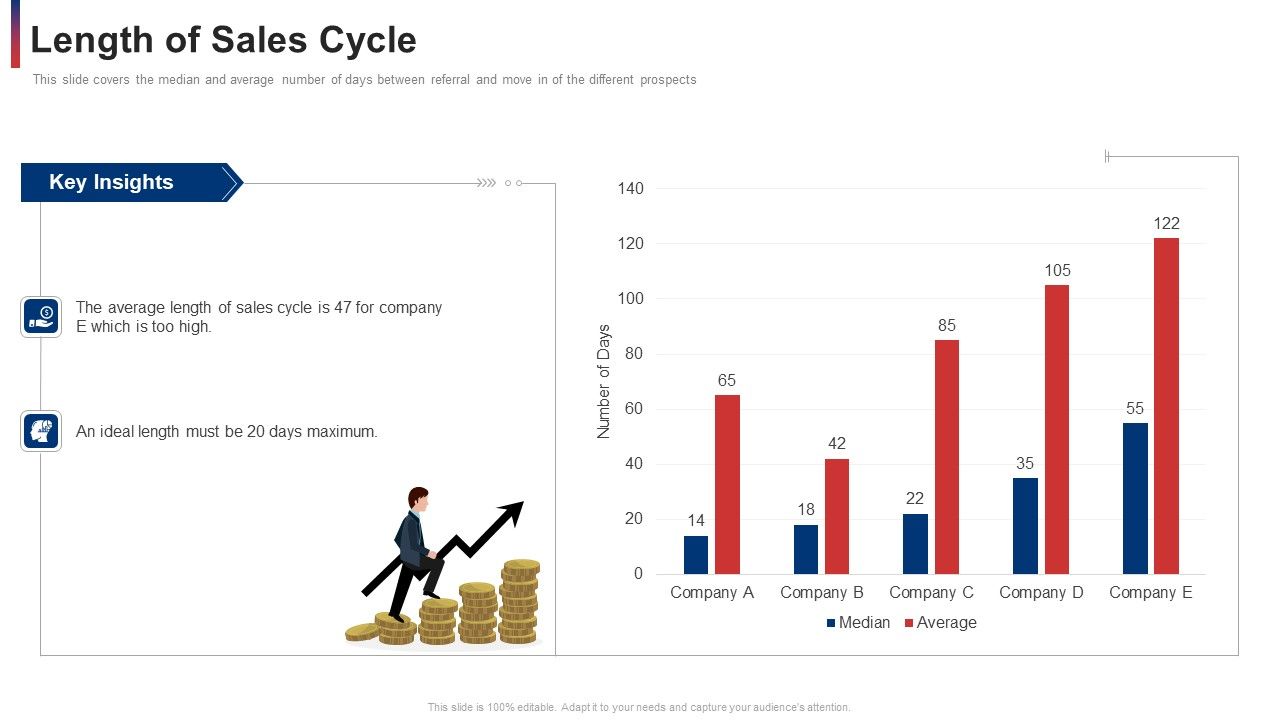 Length_Of_Sales_Cycle_Ppt_Layouts_Demonstration_PDF_Slide_1.jpg