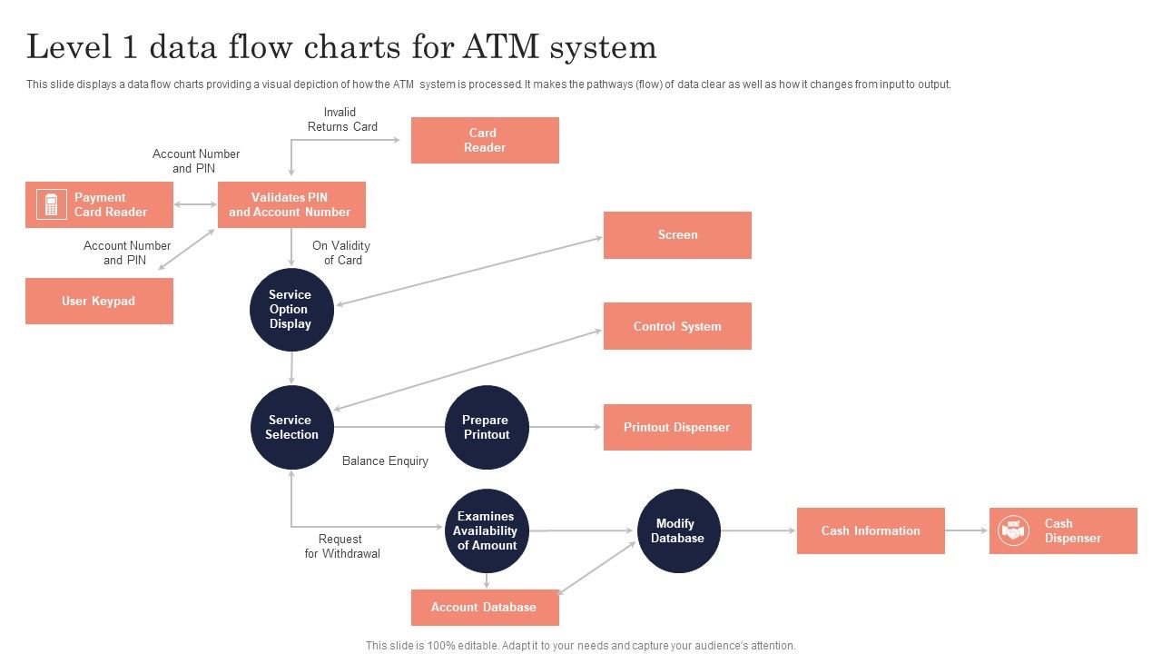 Level_1_Data_Flow_Charts_For_ATM_System_Ppt_PowerPoint_Presentation_Gallery_Visual_Aids_PDF_Slide_1.jpg