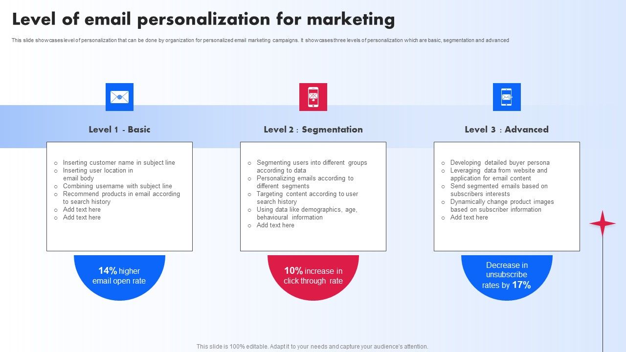 Level_Of_Email_Personalization_For_Marketing_Ppt_PowerPoint_Presentation_File_Example_File_PDF_Slide_1.jpg