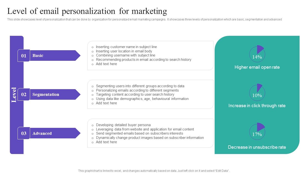 Level_Of_Email_Personalization_For_Marketing_Rules_PDF_Slide_1.jpg