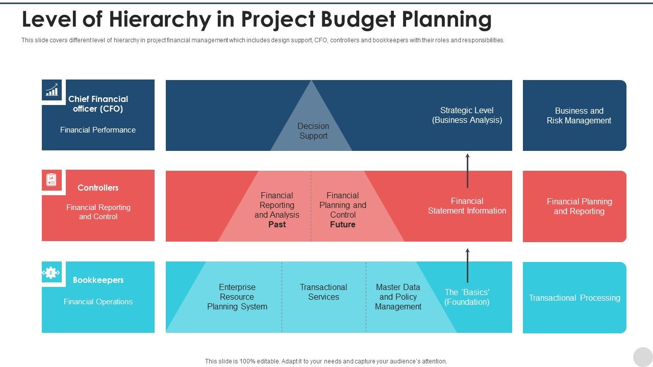 Level_Of_Hierarchy_In_Project_Budget_Planning_Inspiration_PDF_Slide_1.jpg