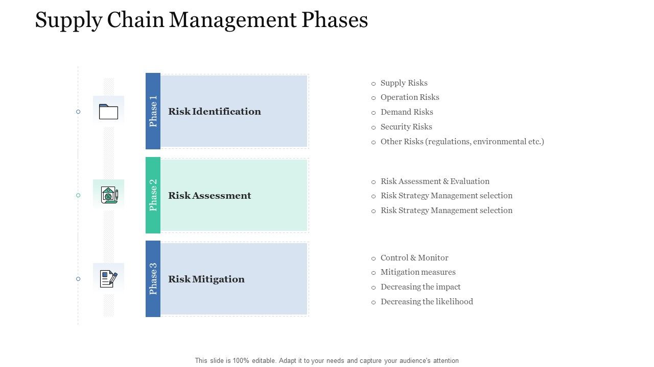 Levels_In_Logistic_Network_Management_Supply_Chain_Management_Phases_Ideas_PDF_Slide_1.jpg