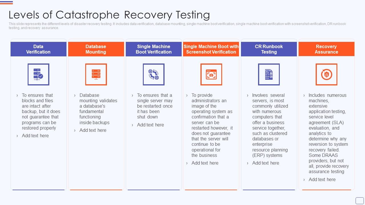 Levels_Of_Catastrophe_Recovery_Testing_Graphics_PDF_Slide_1.jpg