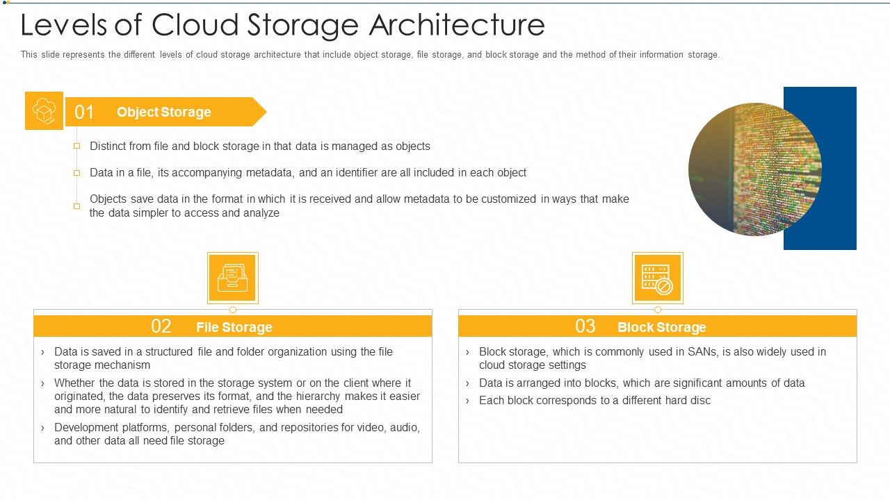 Levels_Of_Cloud_Storage_Architecture_Ppt_Model_Background_Image_PDF_Slide_1.jpg