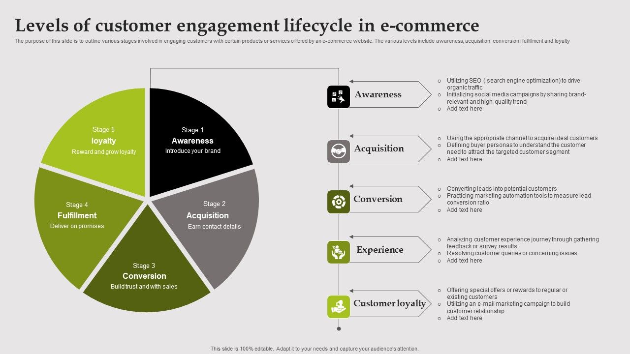 Levels_Of_Customer_Engagement_Lifecycle_In_E_Commerce_Microsoft_PDF_Slide_1.jpg