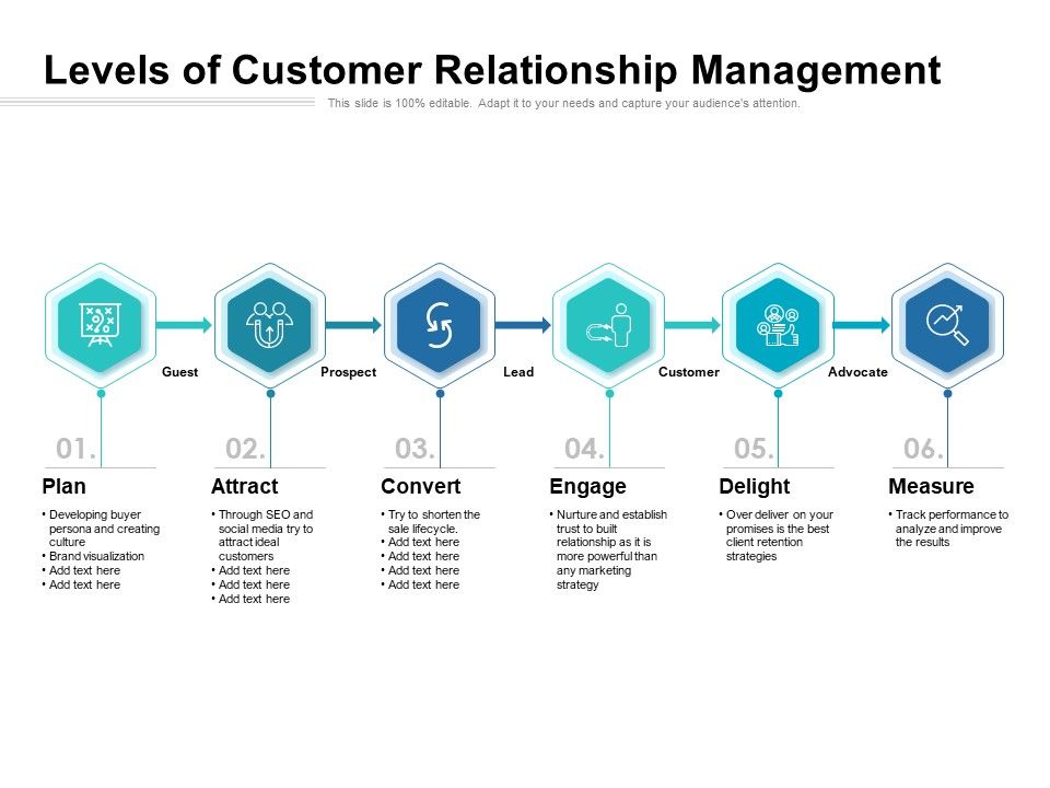 Levels_Of_Customer_Relationship_Management_Ppt_PowerPoint_Presentation_File_Show_PDF_Slide_1.jpg