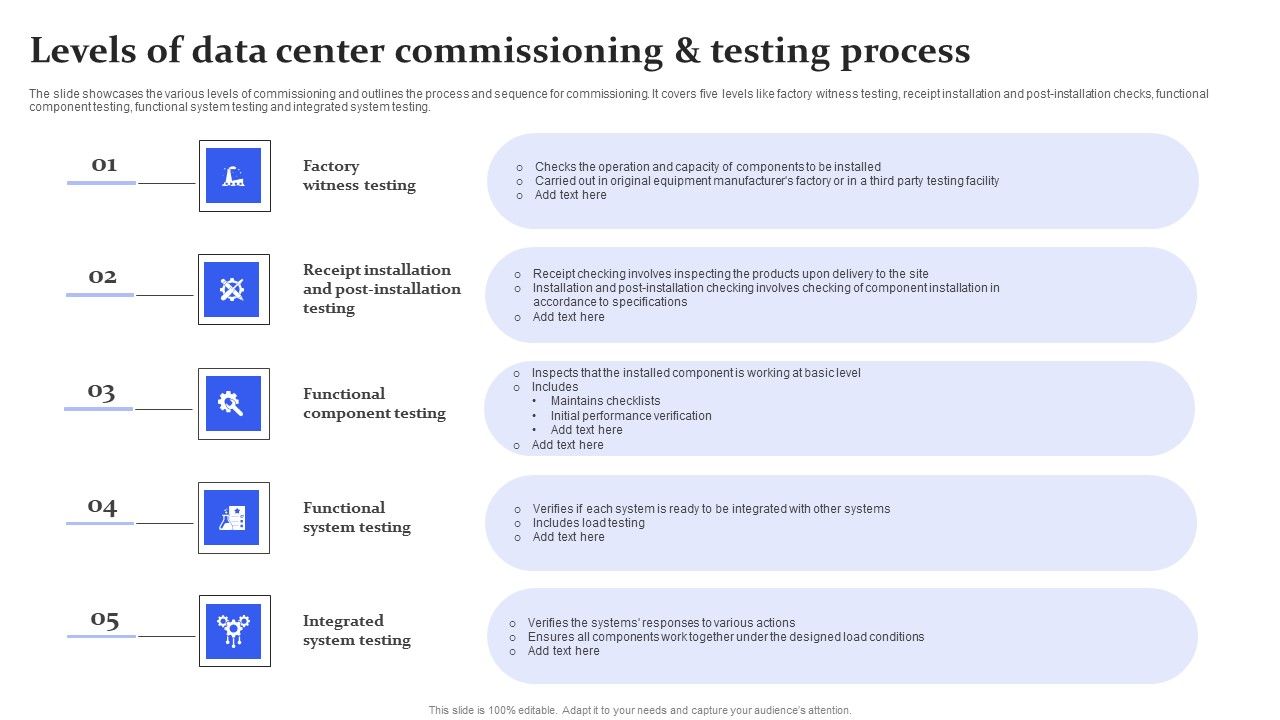 Levels_Of_Data_Center_Commissioning_And_Testing_Process_Ppt_Layouts_Format_PDF_Slide_1.jpg