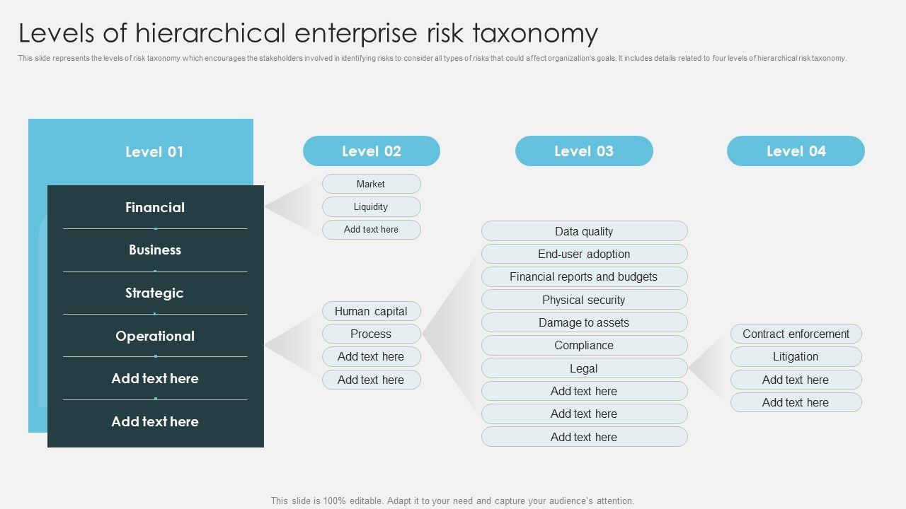 Levels_Of_Hierarchical_Enterprise_Risk_Taxonomy_Introduction_To_ERM_Elements_PDF_Slide_1.jpg