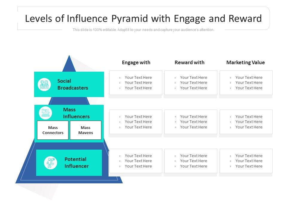 Levels_Of_Influence_Pyramid_With_Engage_And_Reward_Ppt_PowerPoint_Presentation_Gallery_Example_File_PDF_Slide_1.jpg