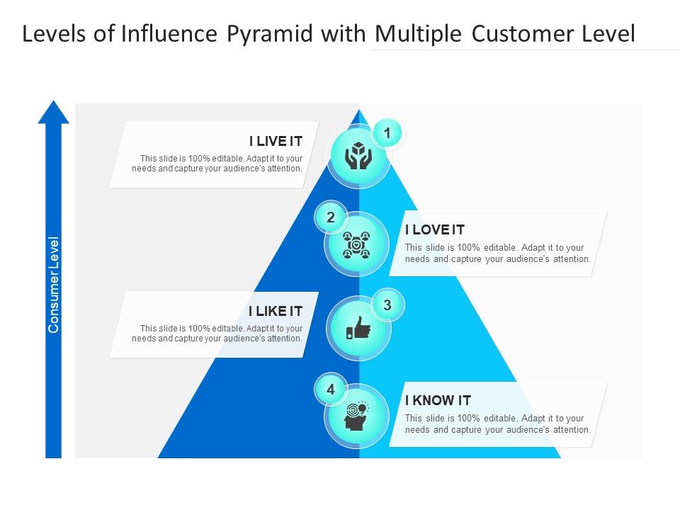 Levels_Of_Influence_Pyramid_With_Multiple_Customer_Level_Ppt_PowerPoint_Presentation_Gallery_Smartart_PDF_Slide_1.jpg