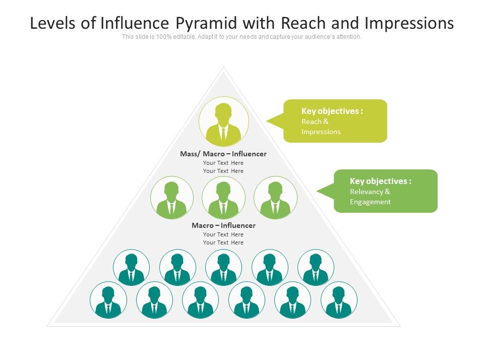 Levels_Of_Influence_Pyramid_With_Reach_And_Impressions_Ppt_PowerPoint_Presentation_Gallery_Graphics_Design_PDF_Slide_1.jpg