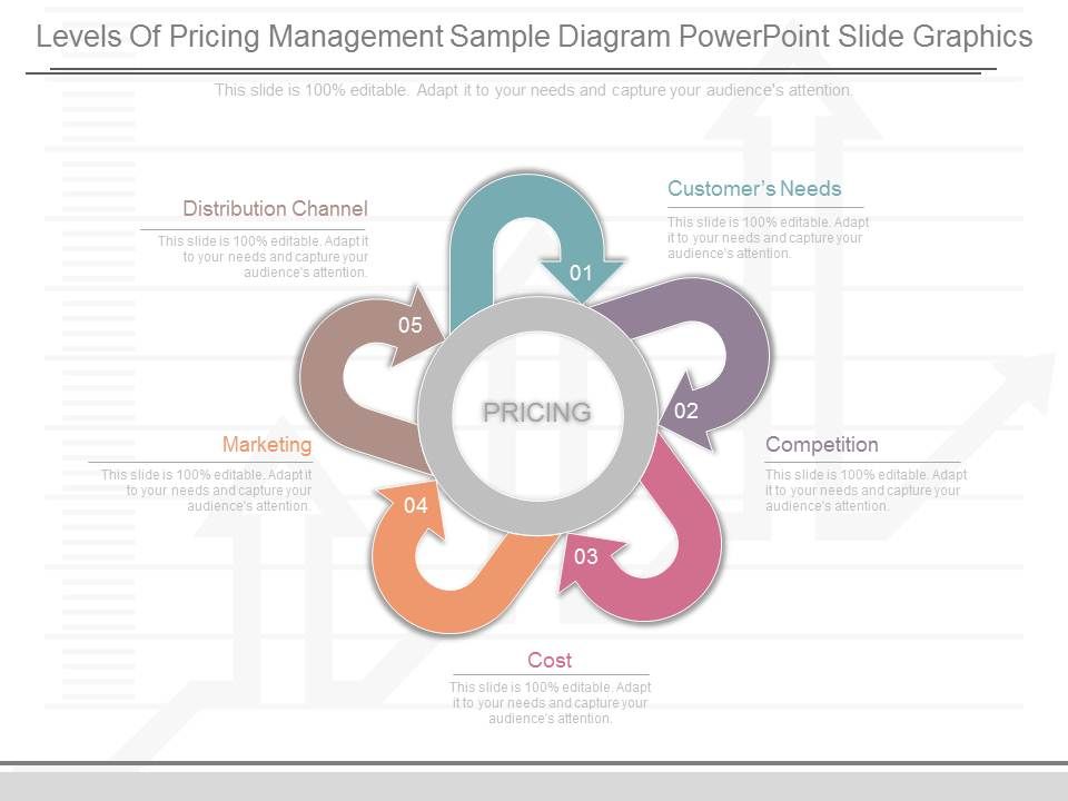 Levels_Of_Pricing_Management_Sample_Diagram_Powerpoint_Slide_Graphics_1.jpg