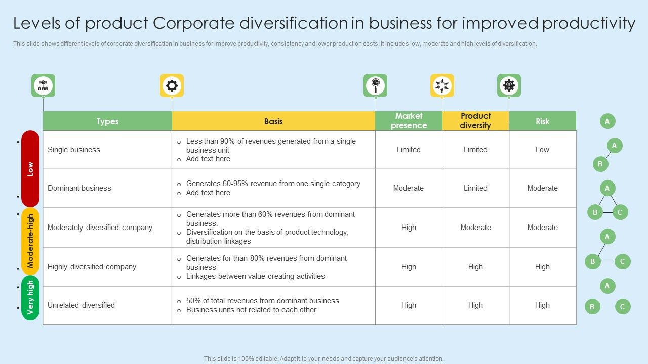 Levels_Of_Product_Corporate_Diversification_In_Business_For_Improved_Productivity_Inspiration_PDF_Slide_1.jpg