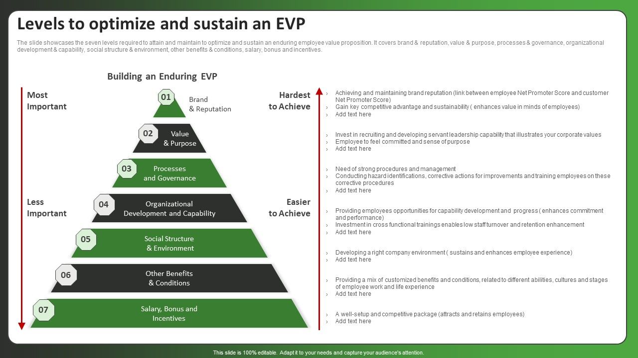 Levels_To_Optimize_And_Sustain_An_EVP_Ppt_PowerPoint_Presentation_Gallery_Layout_PDF_Slide_1.jpg