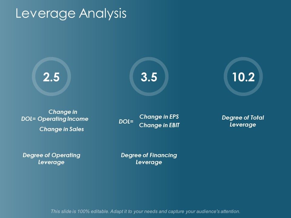 Leverage_Analysis_Ppt_PowerPoint_Presentation_Model_Visuals_Slide_1.jpg