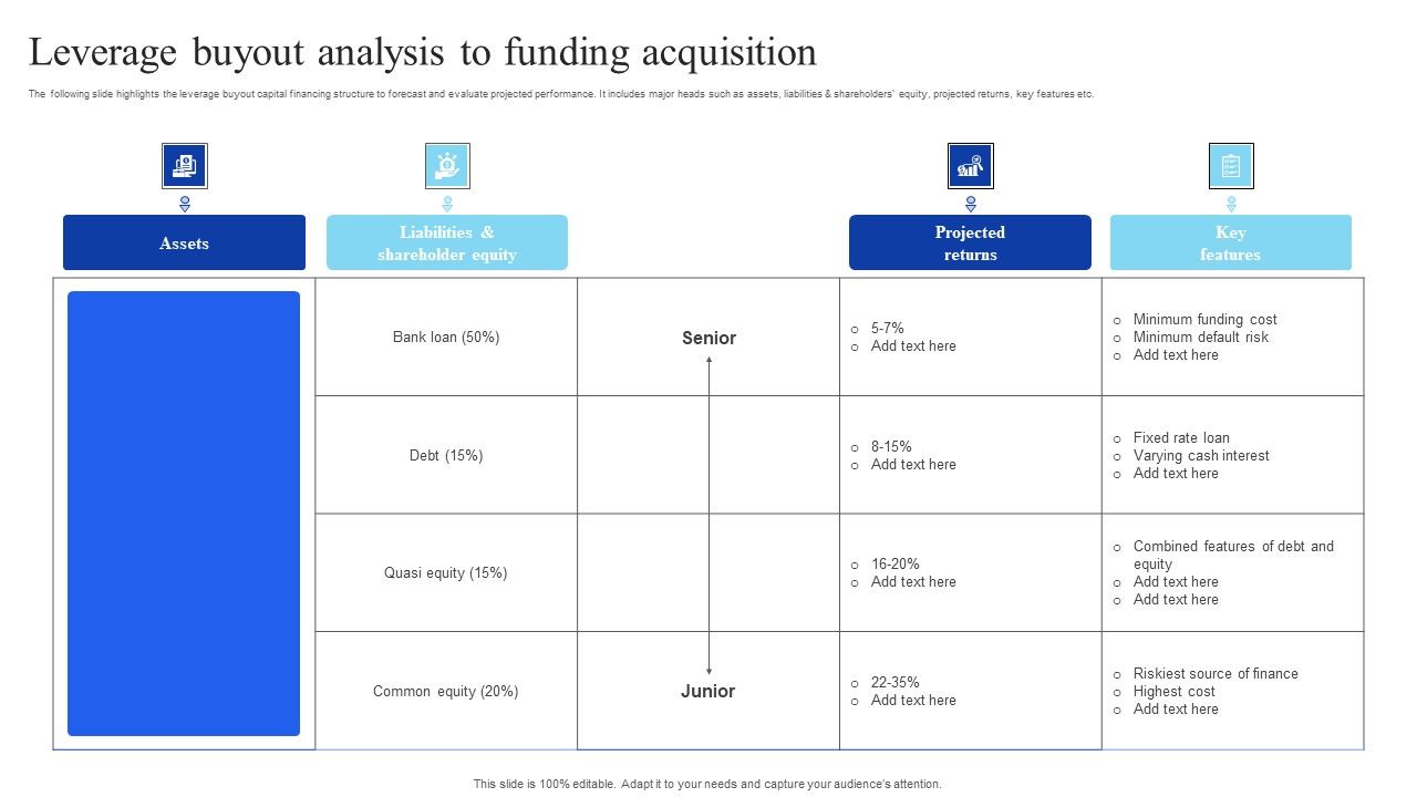 Leverage_Buyout_Analysis_To_Funding_Acquisition_Themes_PDF_Slide_1.jpg