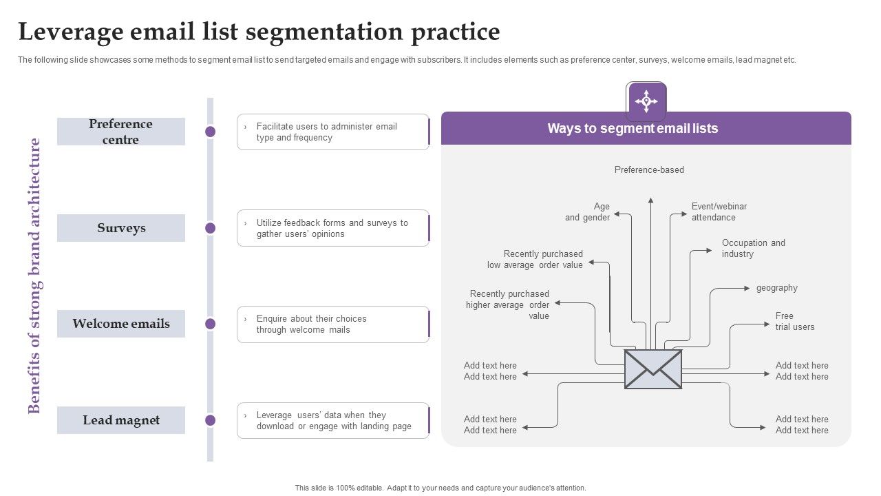 Leverage_Email_List_Segmentation_Practice_Ppt_Infographic_Template_Picture_PDF_Slide_1.jpg