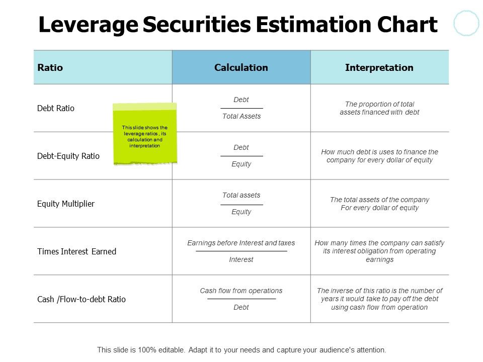 Leverage_Securities_Estimation_Chart_Ppt_PowerPoint_Presentation_File_Format_Slide_1.jpg