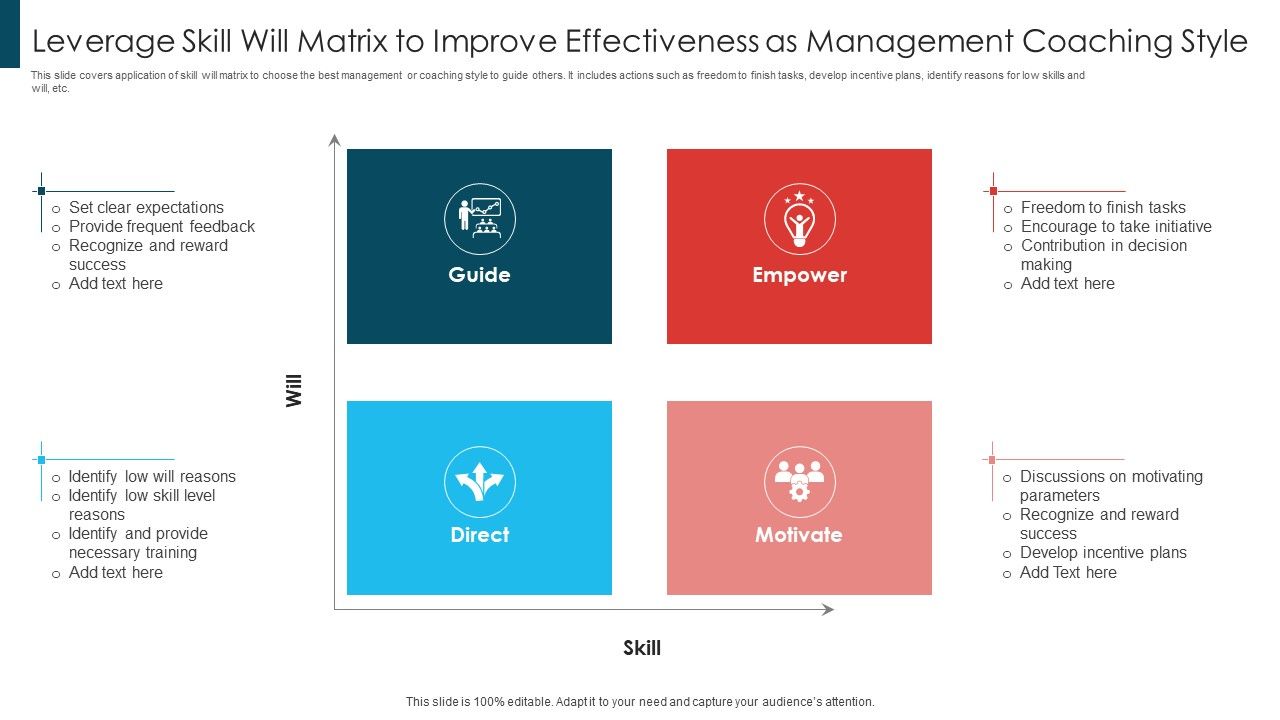 Leverage_Skill_Will_Matrix_To_Improve_Effectiveness_As_Management_Coaching_Style_Structure_PDF_Slide_1.jpg