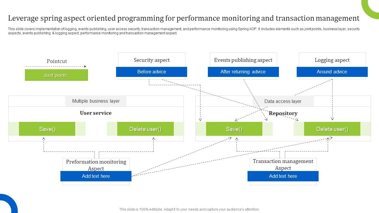 Leverage_Spring_Aspect_Oriented_Programming_For_Performance_Monitoring_And_Transaction_Management_Clipart_PDF_Slide_1.jpg