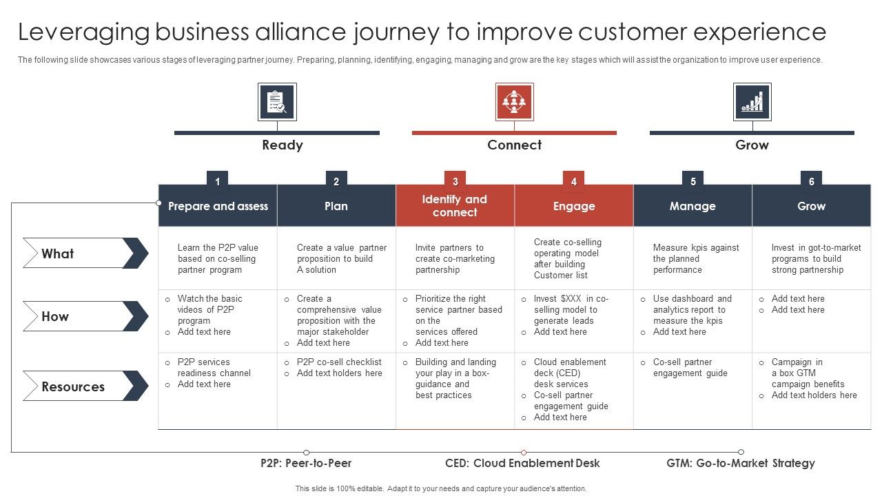 Leveraging_Business_Alliance_Journey_To_Improve_Customer_Experience_Designs_PDF_Slide_1.jpg