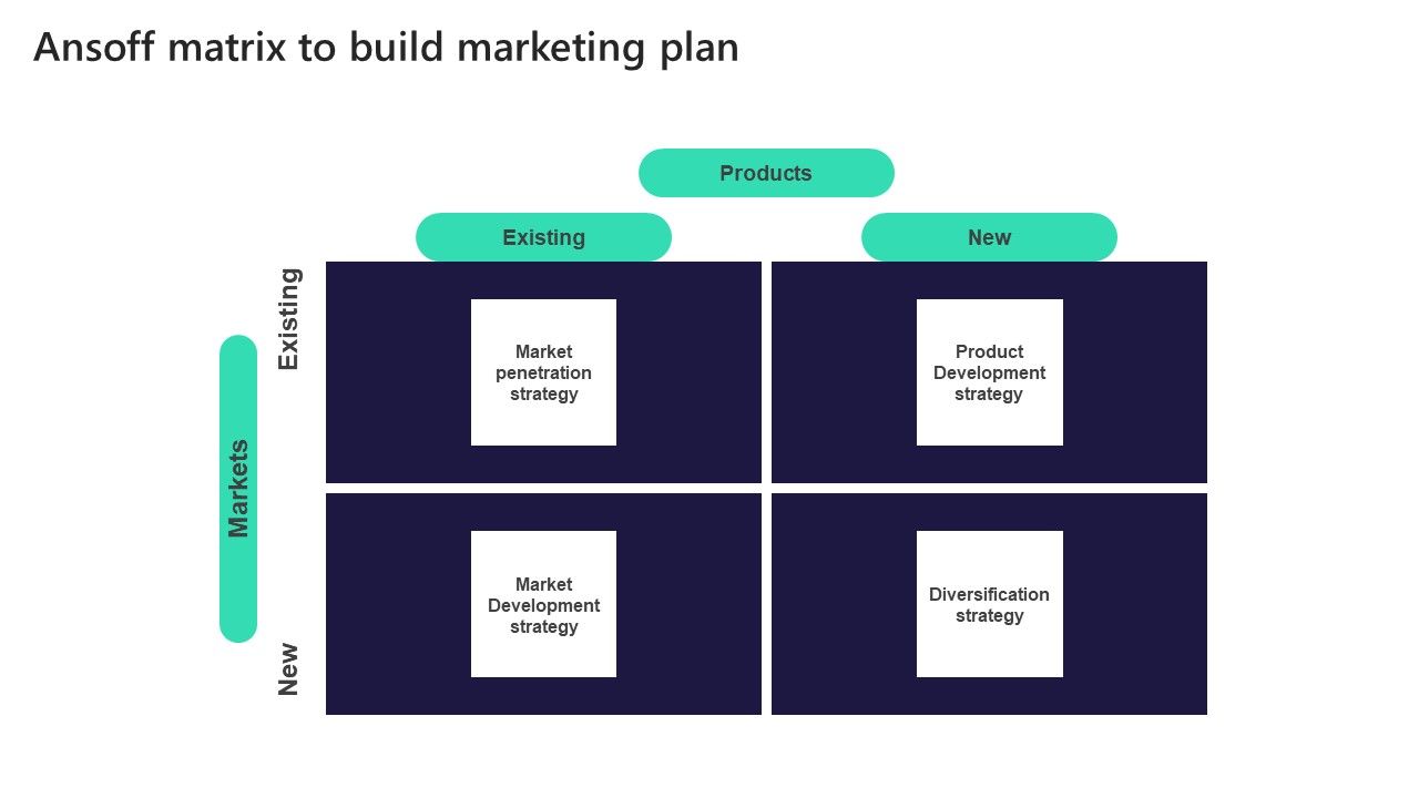 Leveraging_Market_Penetration_For_Increased_Awareness_Ansoff_Matrix_To_Build_Marketing_Introduction_PDF_Slide_1.jpg