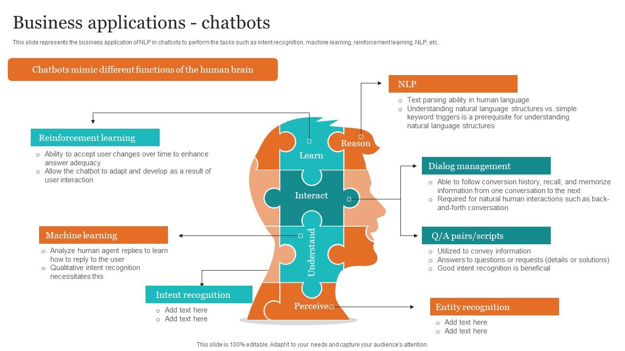 Leveraging_NLP_To_Enhance_Operational_Efficiency_Business_Applications_Chatbots_Themes_PDF_Slide_1.jpg