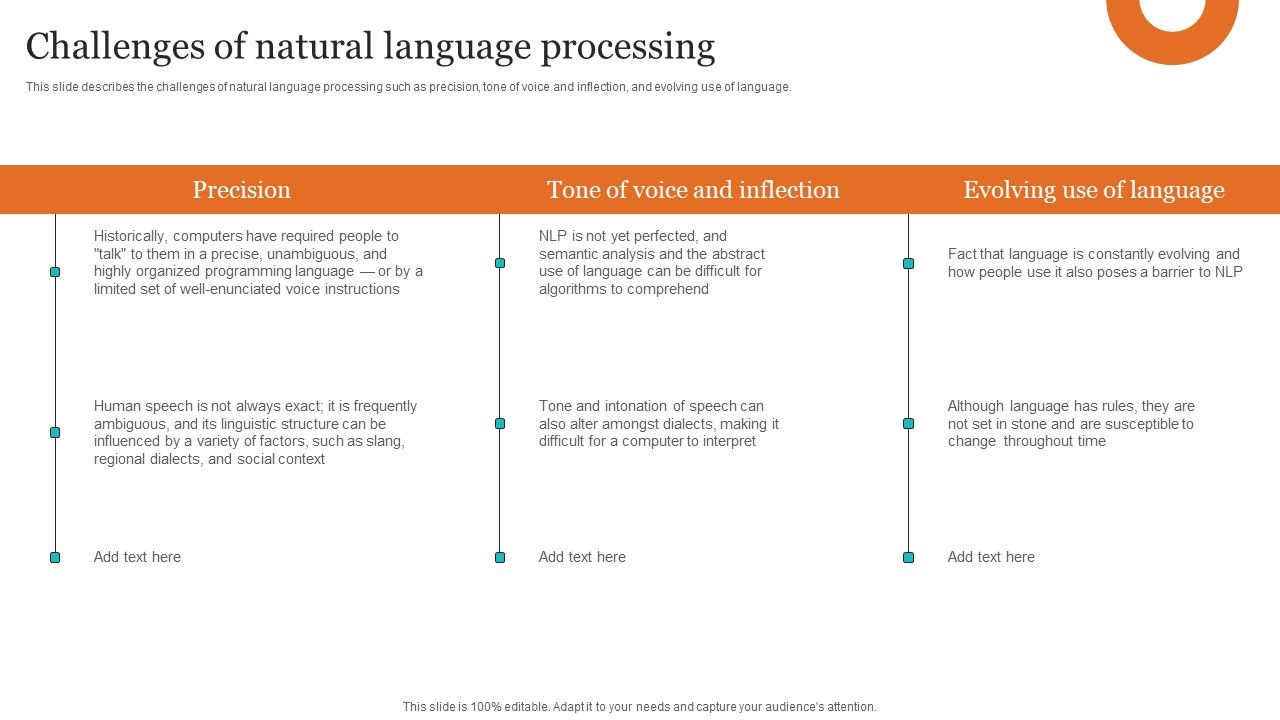 Leveraging_NLP_To_Enhance_Operational_Efficiency_Challenges_Of_Natural_Language_Processing_Formats_PDF_Slide_1.jpg