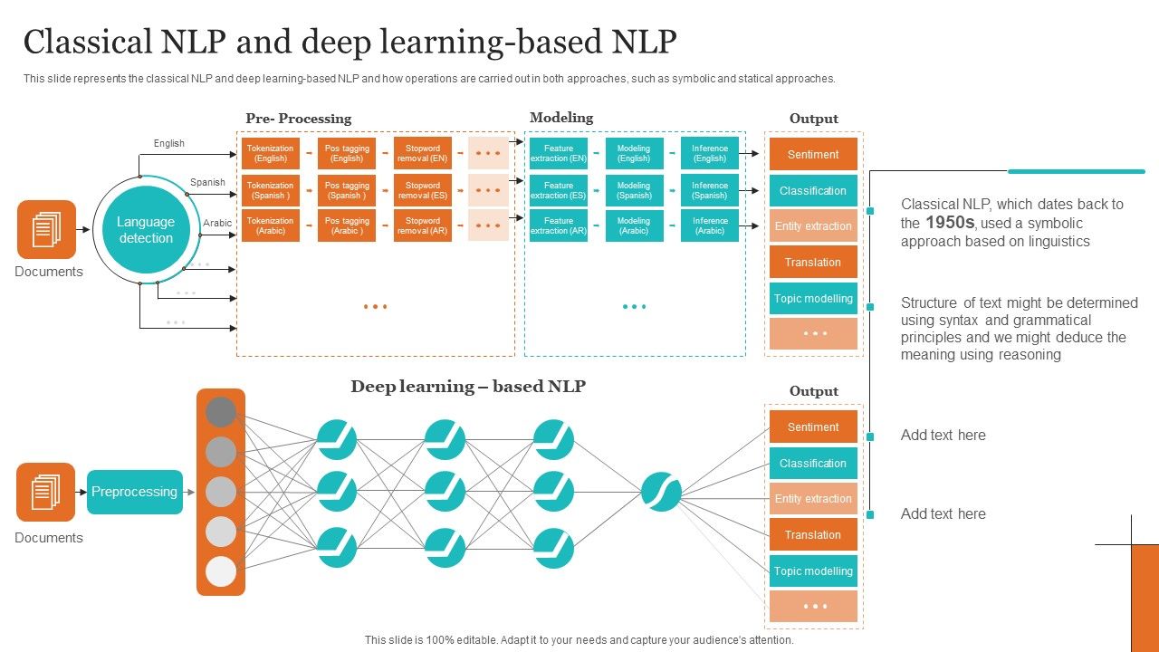 Leveraging_NLP_To_Enhance_Operational_Efficiency_Classical_NLP_And_Deep_Learning_Based_NLP_Elements_PDF_Slide_1.jpg