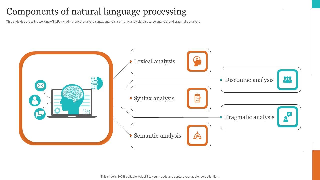 Leveraging_NLP_To_Enhance_Operational_Efficiency_Components_Of_Natural_Language_Processing_Sample_PDF_Slide_1.jpg