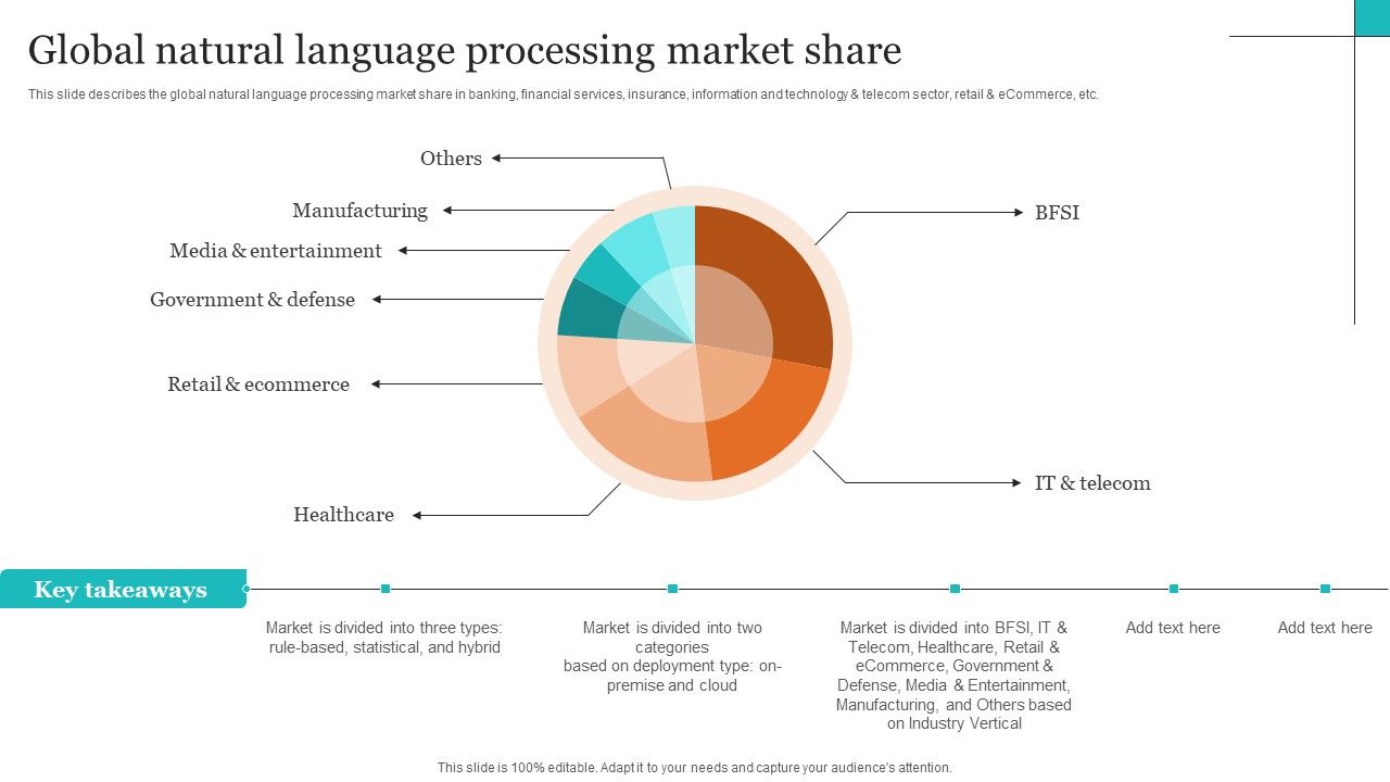 Leveraging_NLP_To_Enhance_Operational_Efficiency_Global_Natural_Language_Processing_Market_Share_Background_PDF_Slide_1.jpg