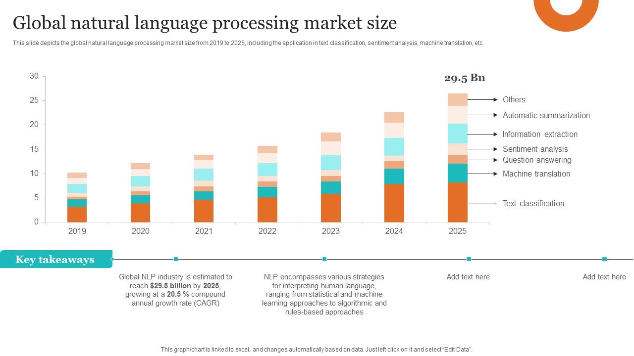 Leveraging_NLP_To_Enhance_Operational_Efficiency_Global_Natural_Language_Processing_Market_Size_Elements_PDF_Slide_1.jpg