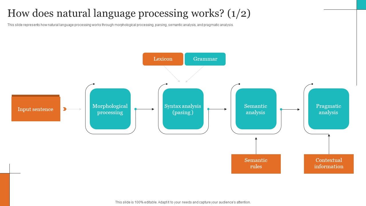 Leveraging_NLP_To_Enhance_Operational_Efficiency_How_Does_Natural_Language_Processing_Works_Infographics_PDF_Slide_1.jpg