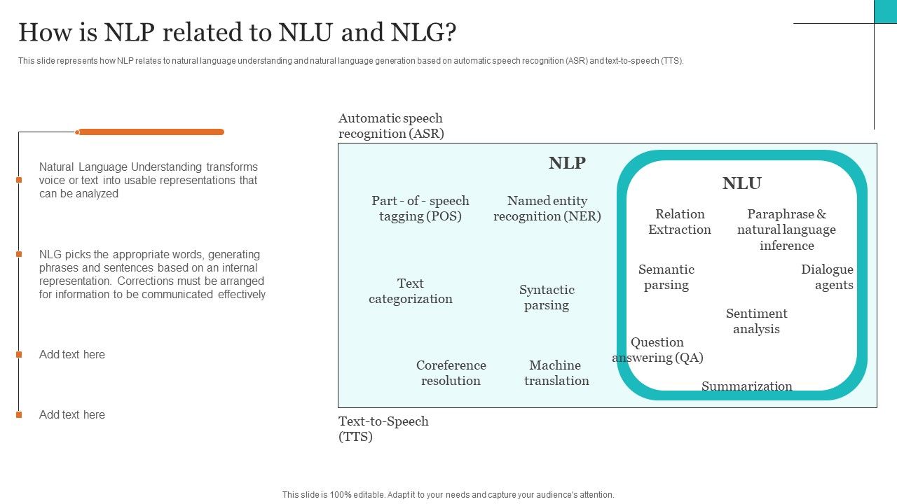 Leveraging_NLP_To_Enhance_Operational_Efficiency_How_Is_NLP_Related_To_NLU_And_NLG_Structure_PDF_Slide_1.jpg