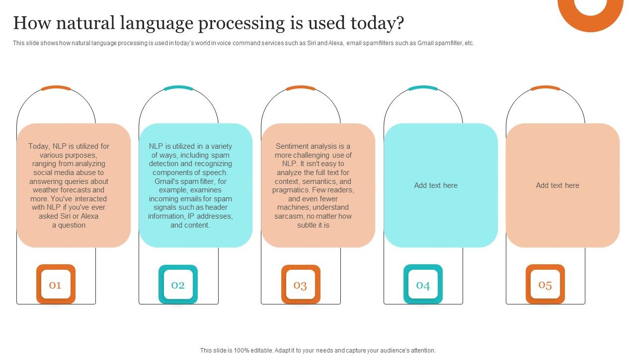 Leveraging_NLP_To_Enhance_Operational_Efficiency_How_Natural_Language_Processing_Is_Used_Today_Demonstration_PDF_Slide_1.jpg