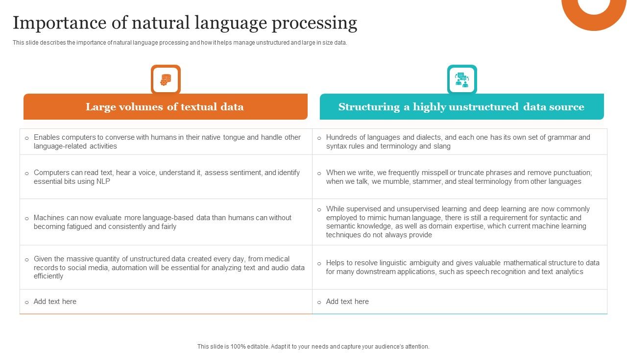 Leveraging_NLP_To_Enhance_Operational_Efficiency_Importance_Of_Natural_Language_Processing_Template_PDF_Slide_1.jpg