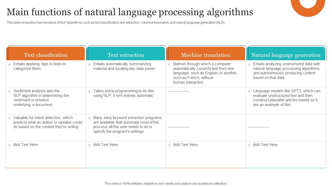 Leveraging_NLP_To_Enhance_Operational_Efficiency_Main_Functions_Of_Natural_Language_Processing_Algorithms_Background_PDF_Slide_1.jpg